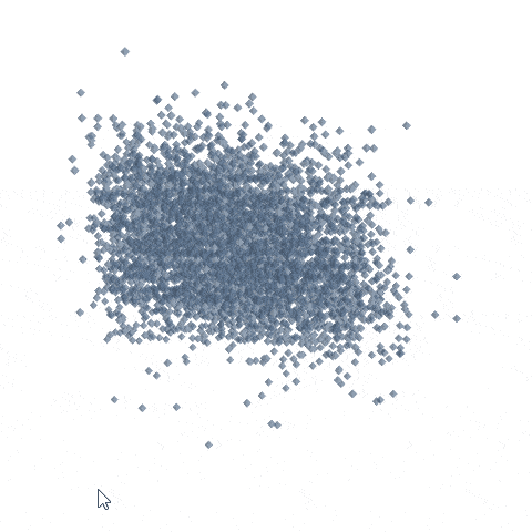 3D scatter plot 3D Scatter Plot