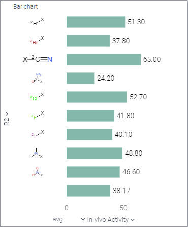 Bar chart