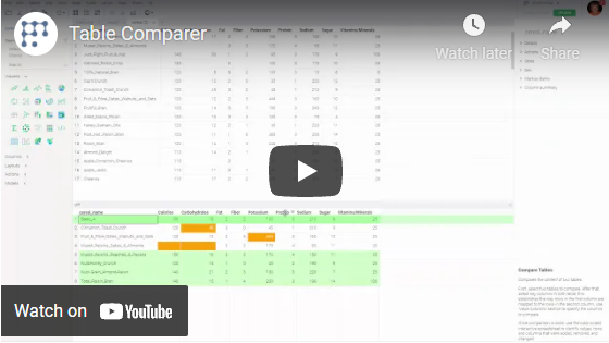Compare Tables