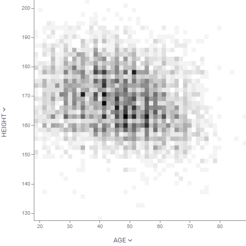 Density Plot