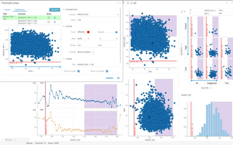 Formula lines and annotation regions across viewers
