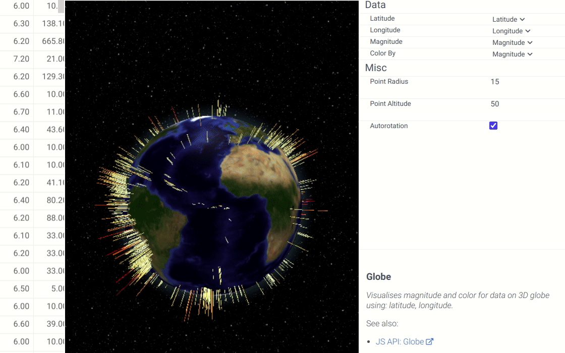 globe