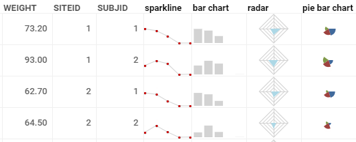 Summary columns