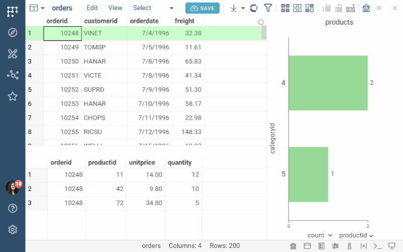 Northwind master-detail dashboard