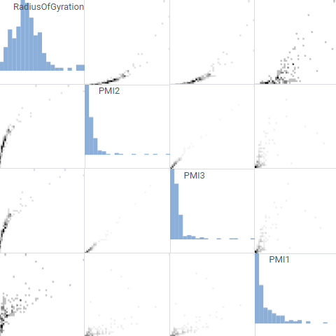Matrix Plot