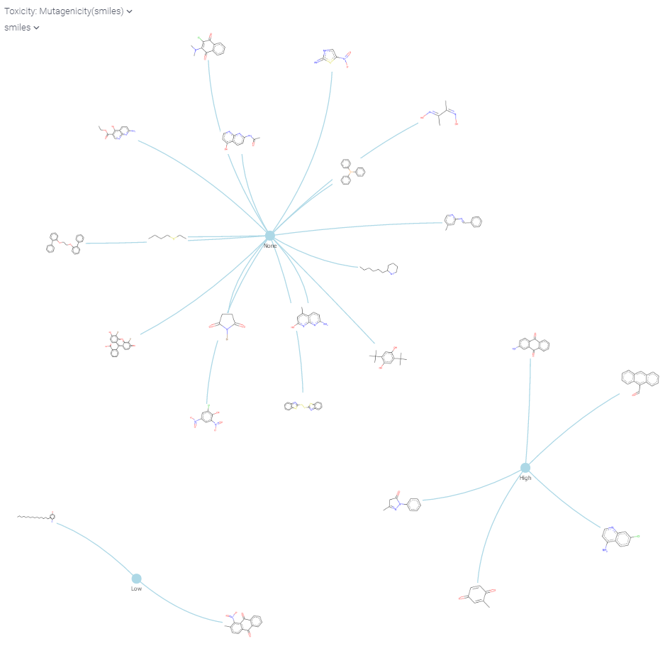 Network diagram