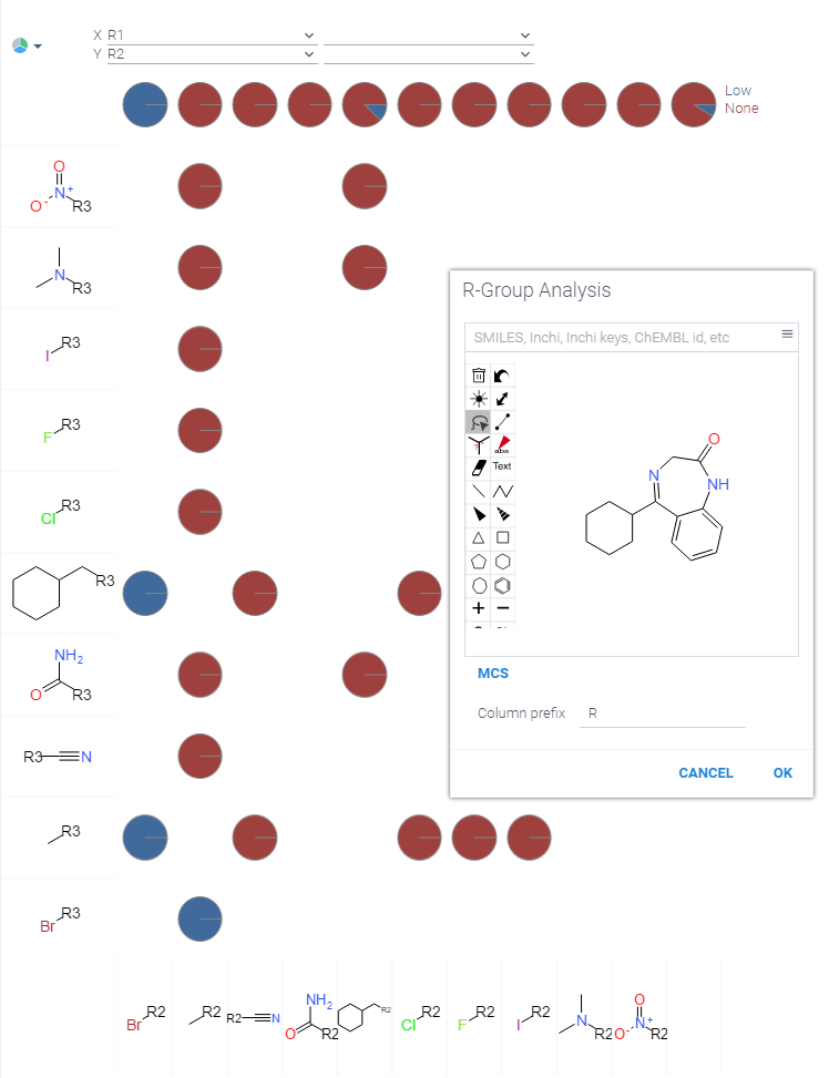 R-Group Analysis
